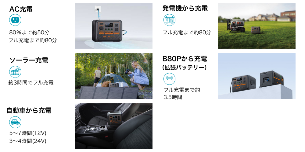 BLUETTI】AC50P 小型ポータブル電源 504Wh 700W｜防災推奨・車中泊