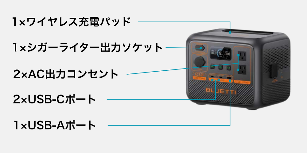 BLUETTI】AC50P 小型ポータブル電源 504Wh 700W｜防災推奨・車中泊