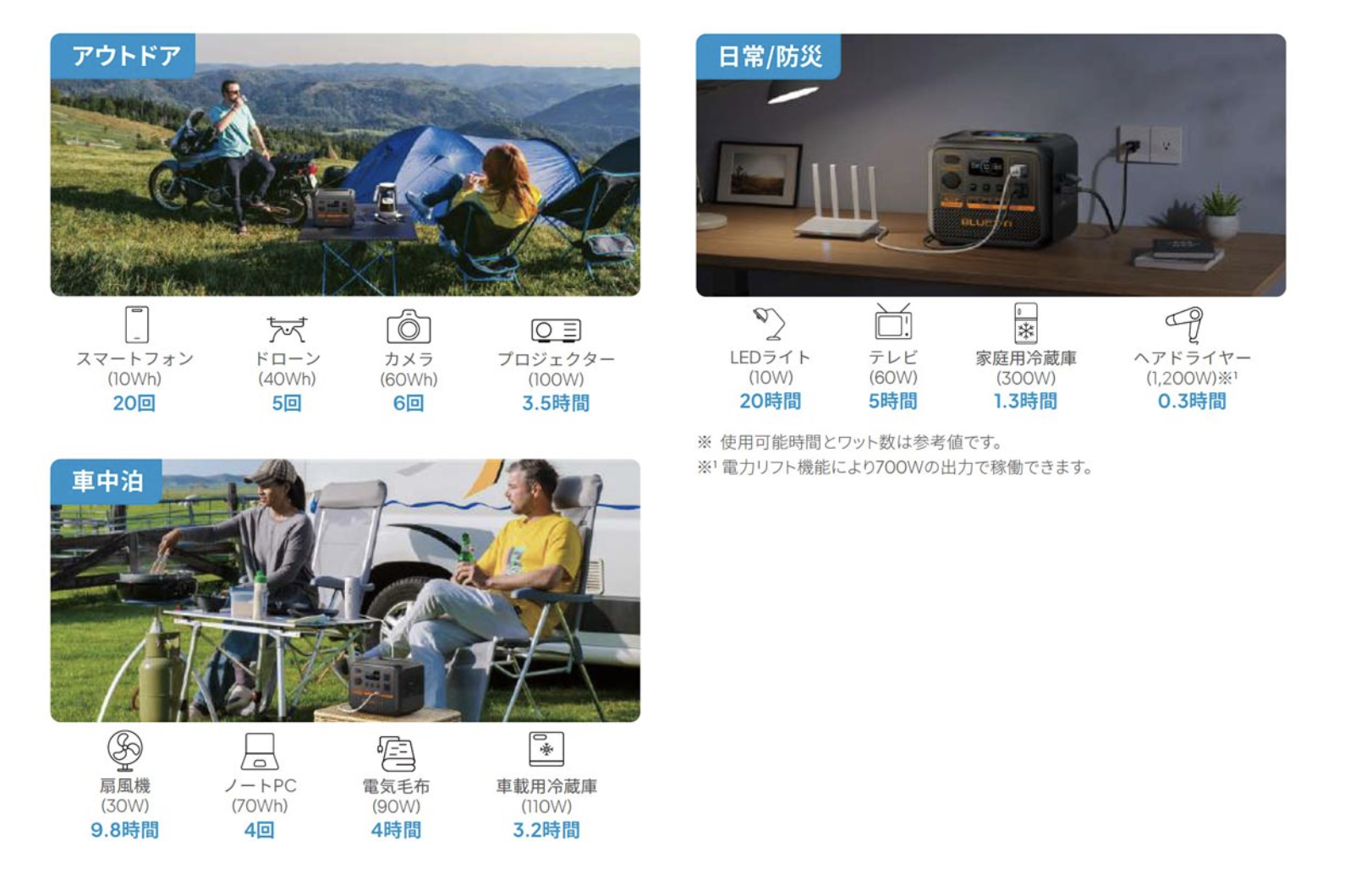 BLUETTI】AC50P 小型ポータブル電源 504Wh 700W｜防災推奨・車中泊