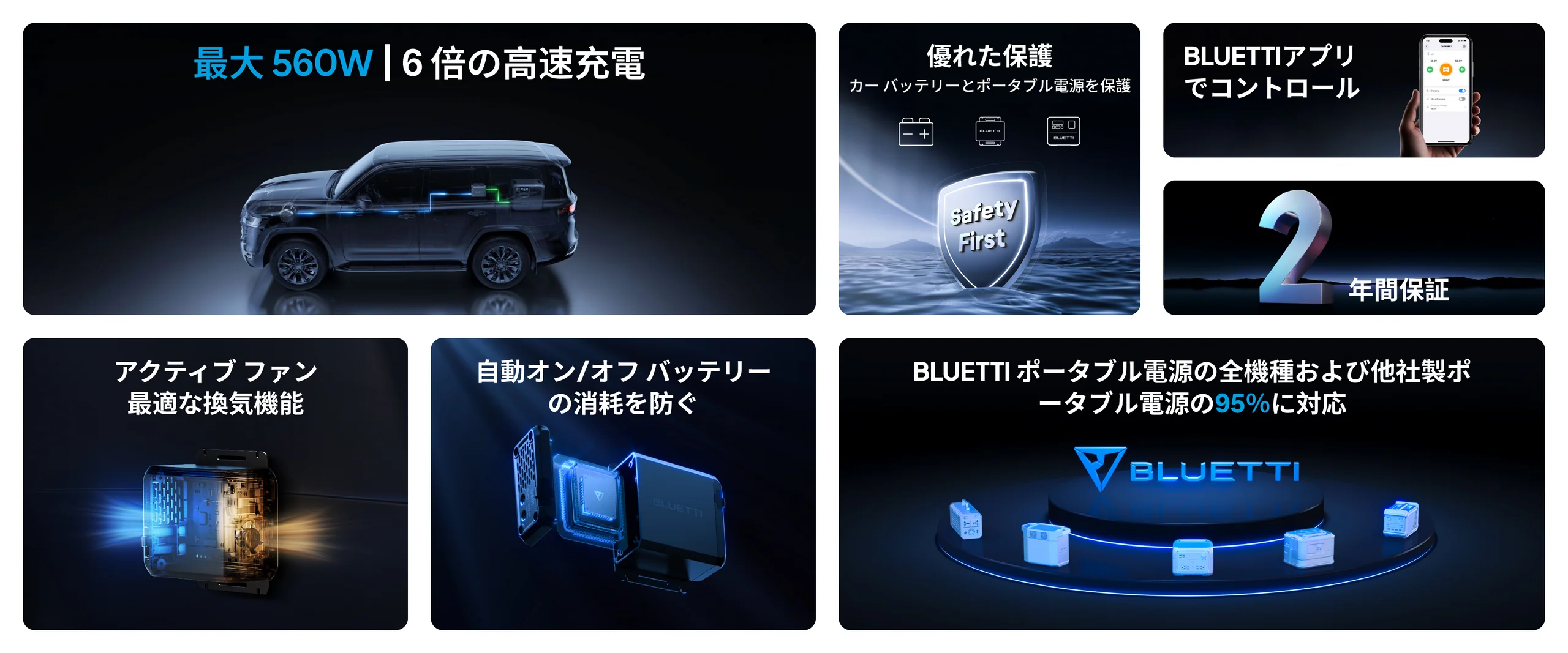 BLUETTI】 Charger 1 | 560W オルタネーターDC充電器 | ドローン