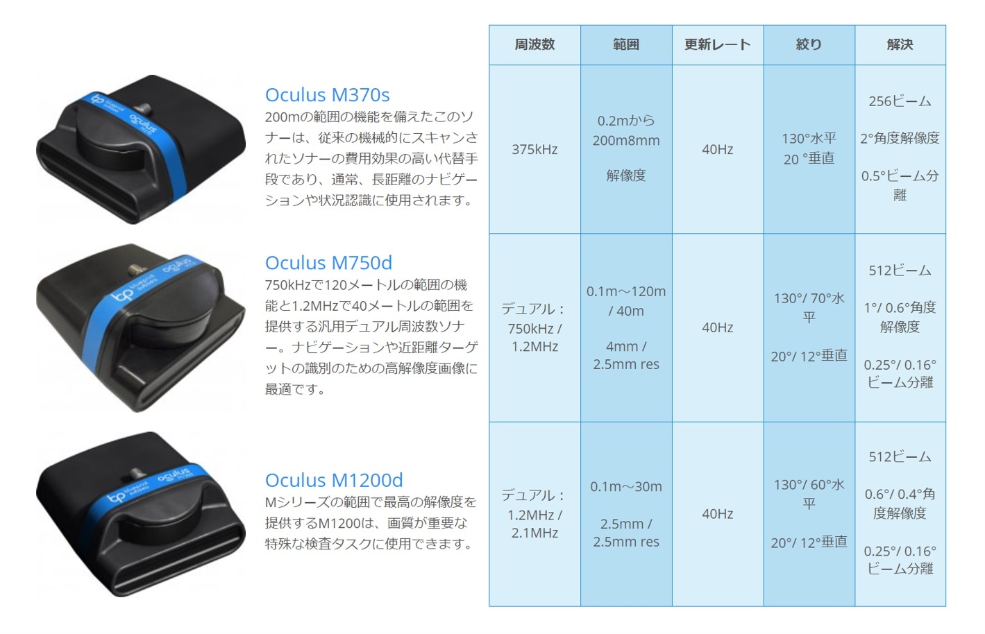 CHASING マルチビームソナー製品種類