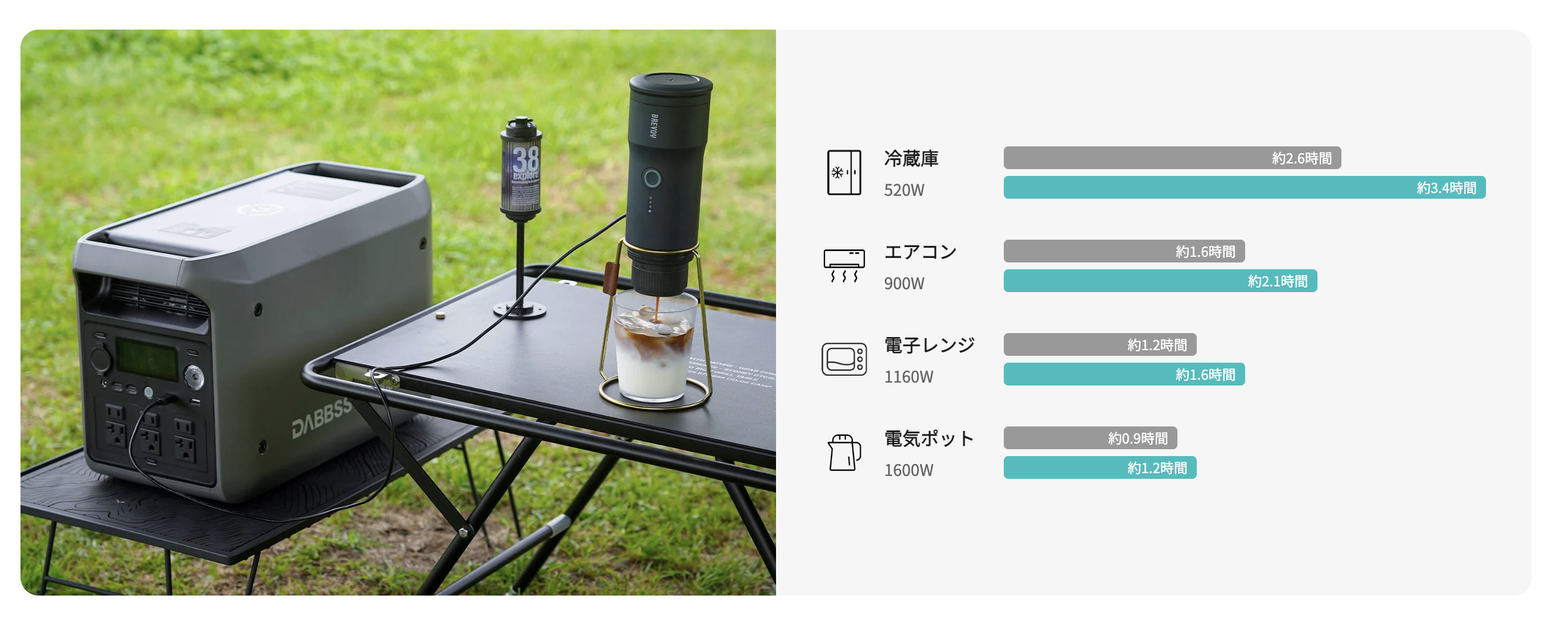 新発売‼️】Dabbsson ダブソン 2000L ポータブル電源 | 2048Wh,2200W