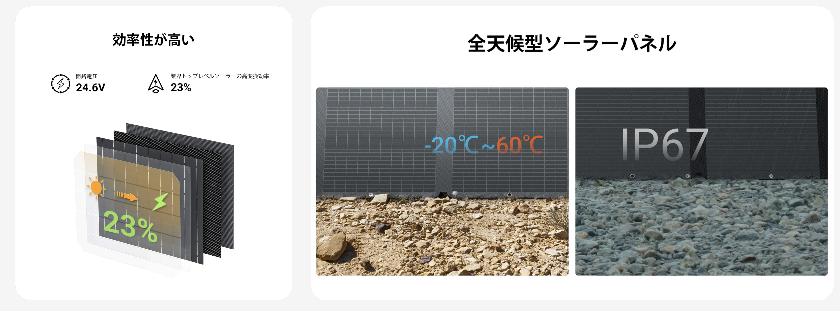 Dabbsson 210Wソーラーパネル特徴1