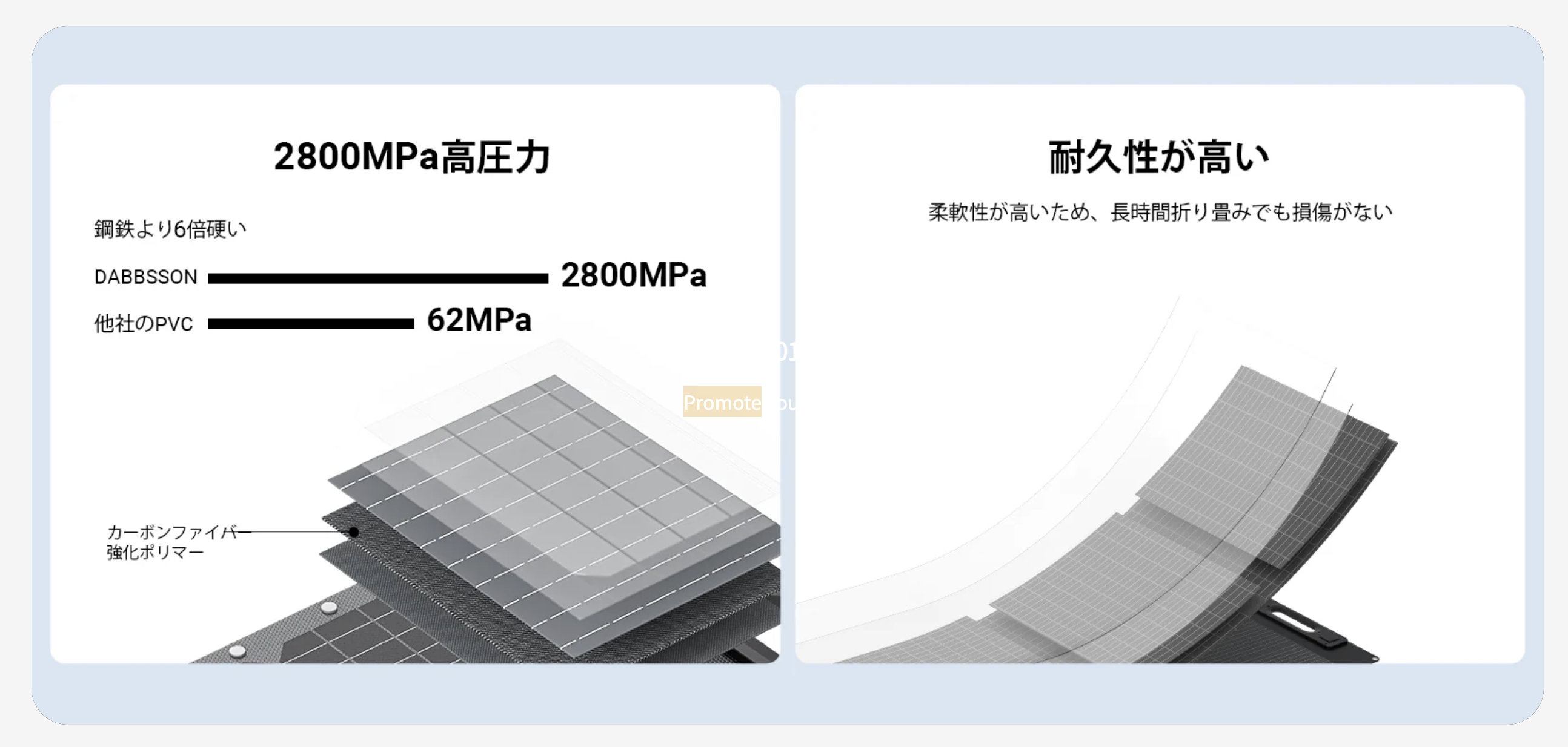 Dabbsson 210Wソーラーパネル特徴2