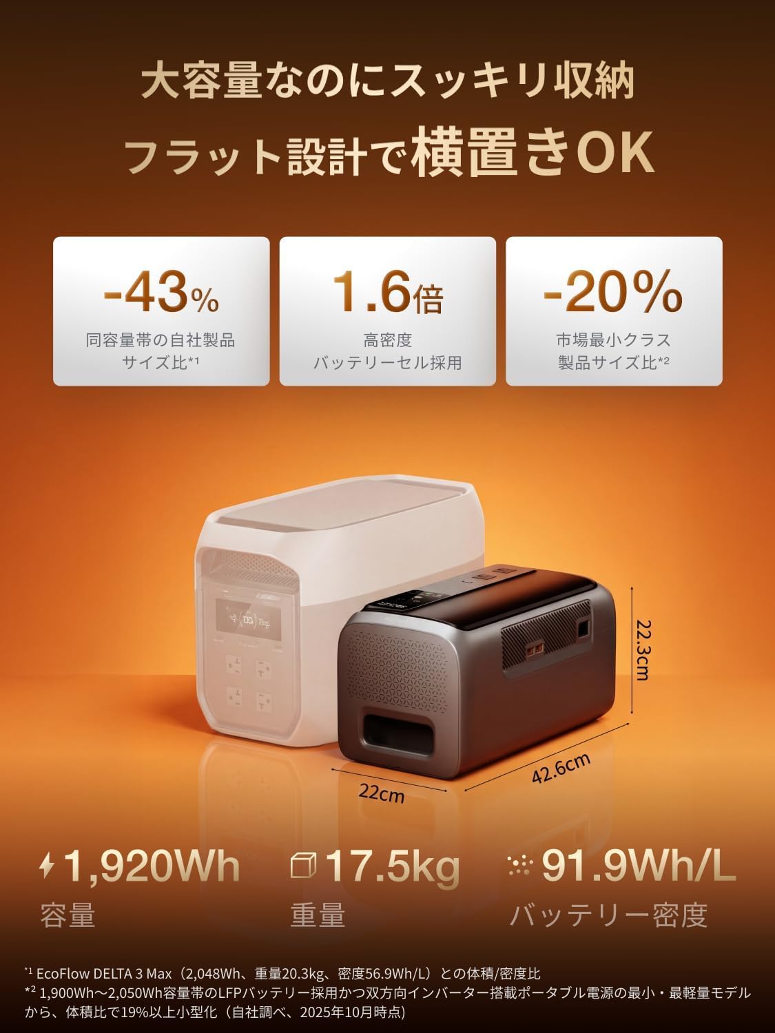 EcoFlow DELTA 3 2000 Air 大容量イメージ