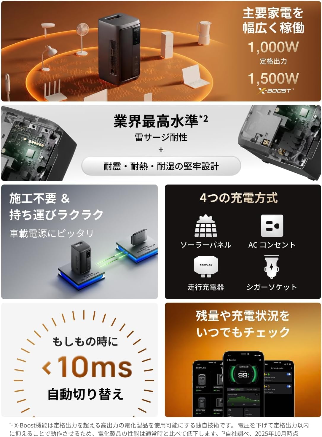 EcoFlow DELTA 3 2000 Air 高出力イメージ