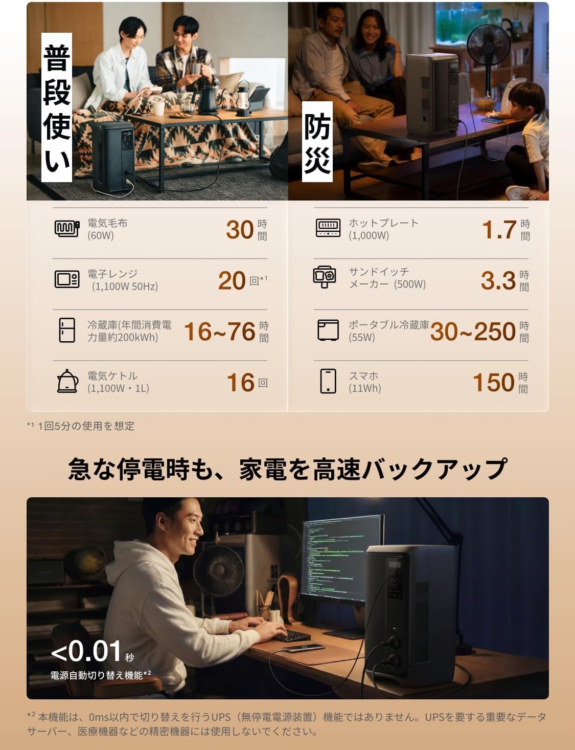 EcoFlow DELTA 3 2000 Air 充電イメージ