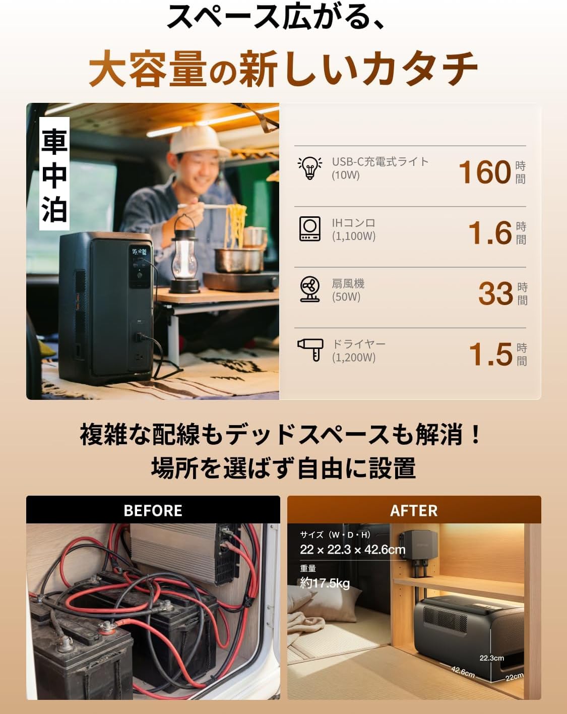 EcoFlow DELTA 3 2000 Air 持ち運びイメージ