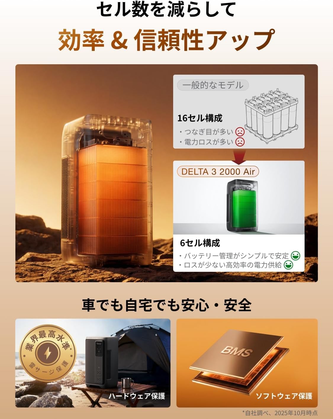 EcoFlow DELTA 3 2000 Air 出力ポートイメージ