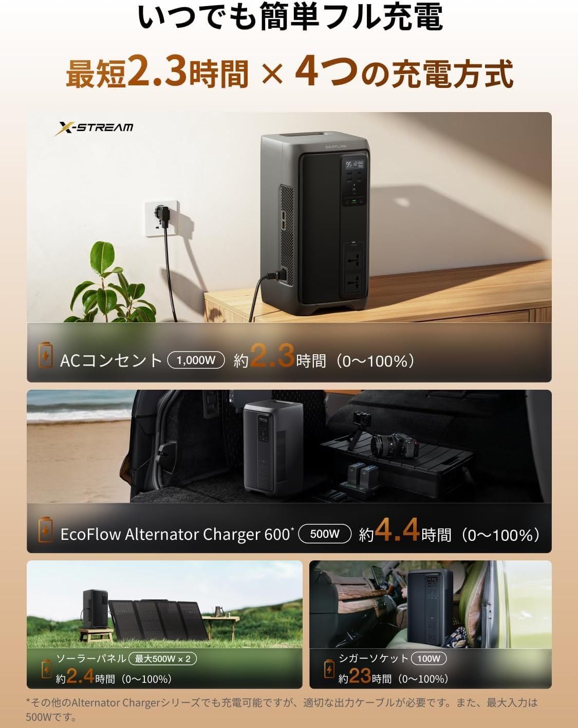 EcoFlow DELTA 3 2000 Air 防災イメージ