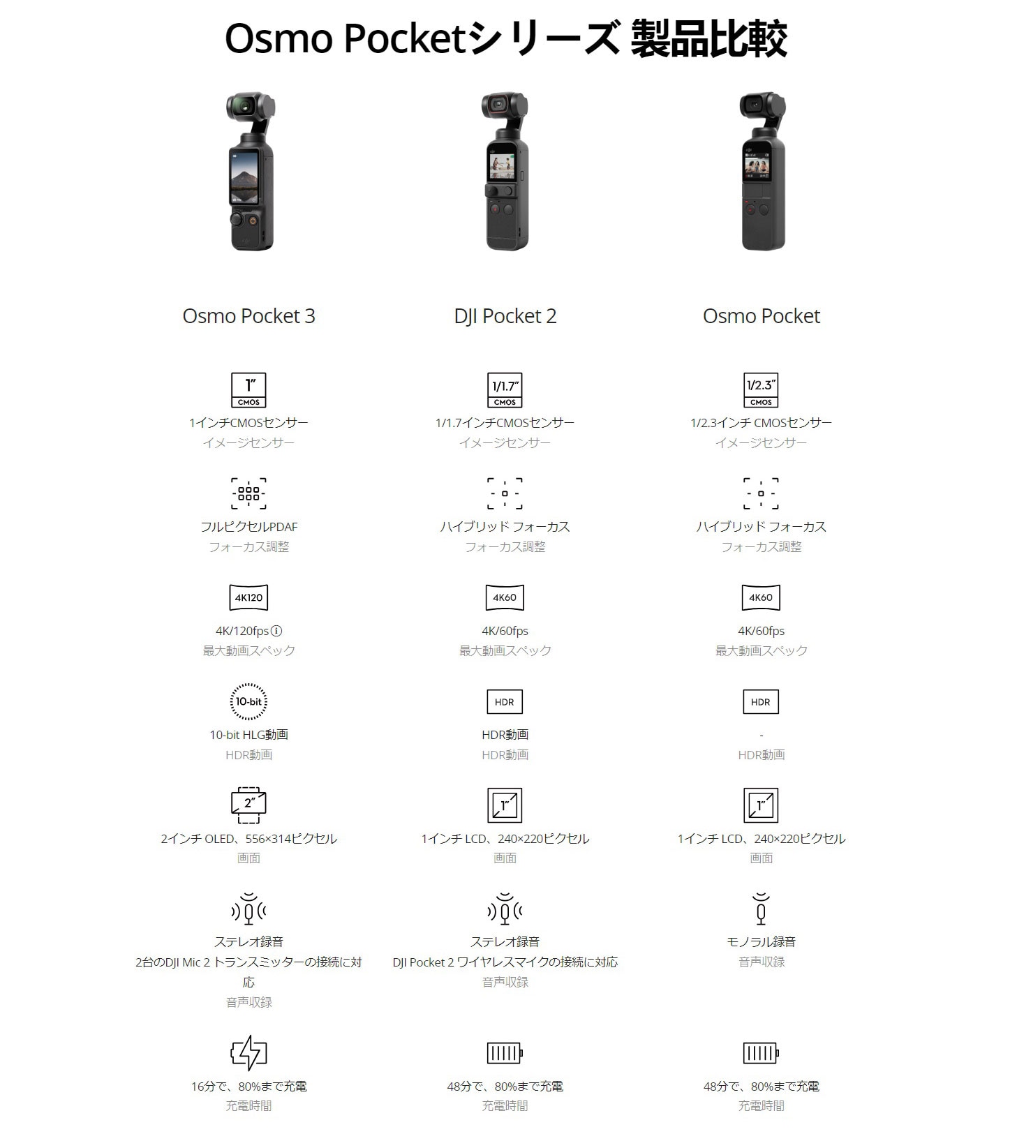 osmo pocketシリーズ製品比較