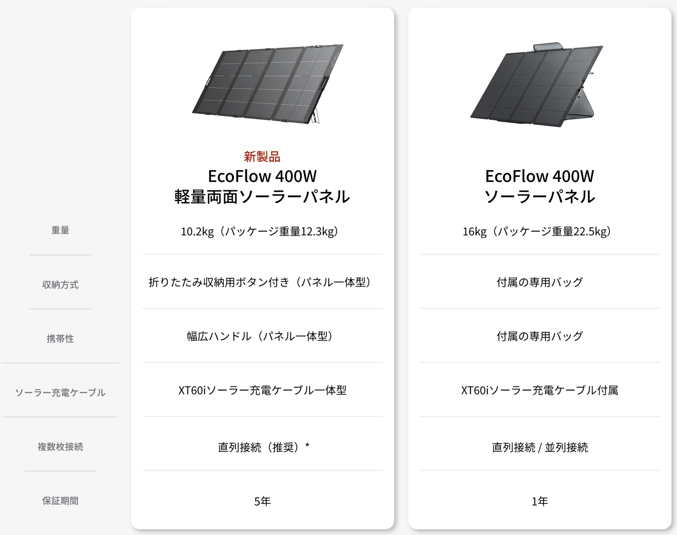5/21新発売】EcoFlow 400W軽量両面ソーラーパネル | ドローン