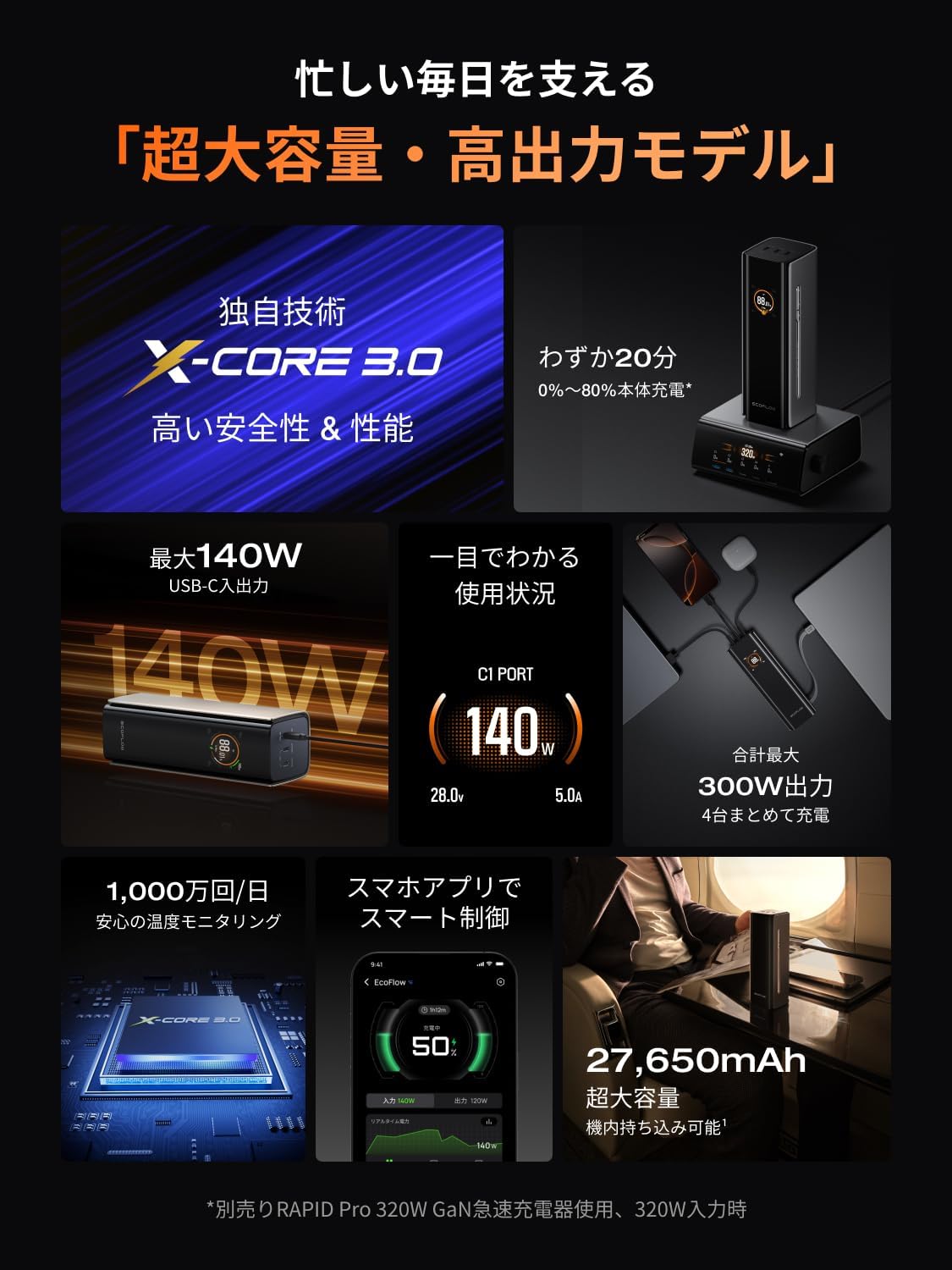 EcoFlow】RAPID Pro Power Bank（27,650mAh, 300W, 140W USB-Cケーブル