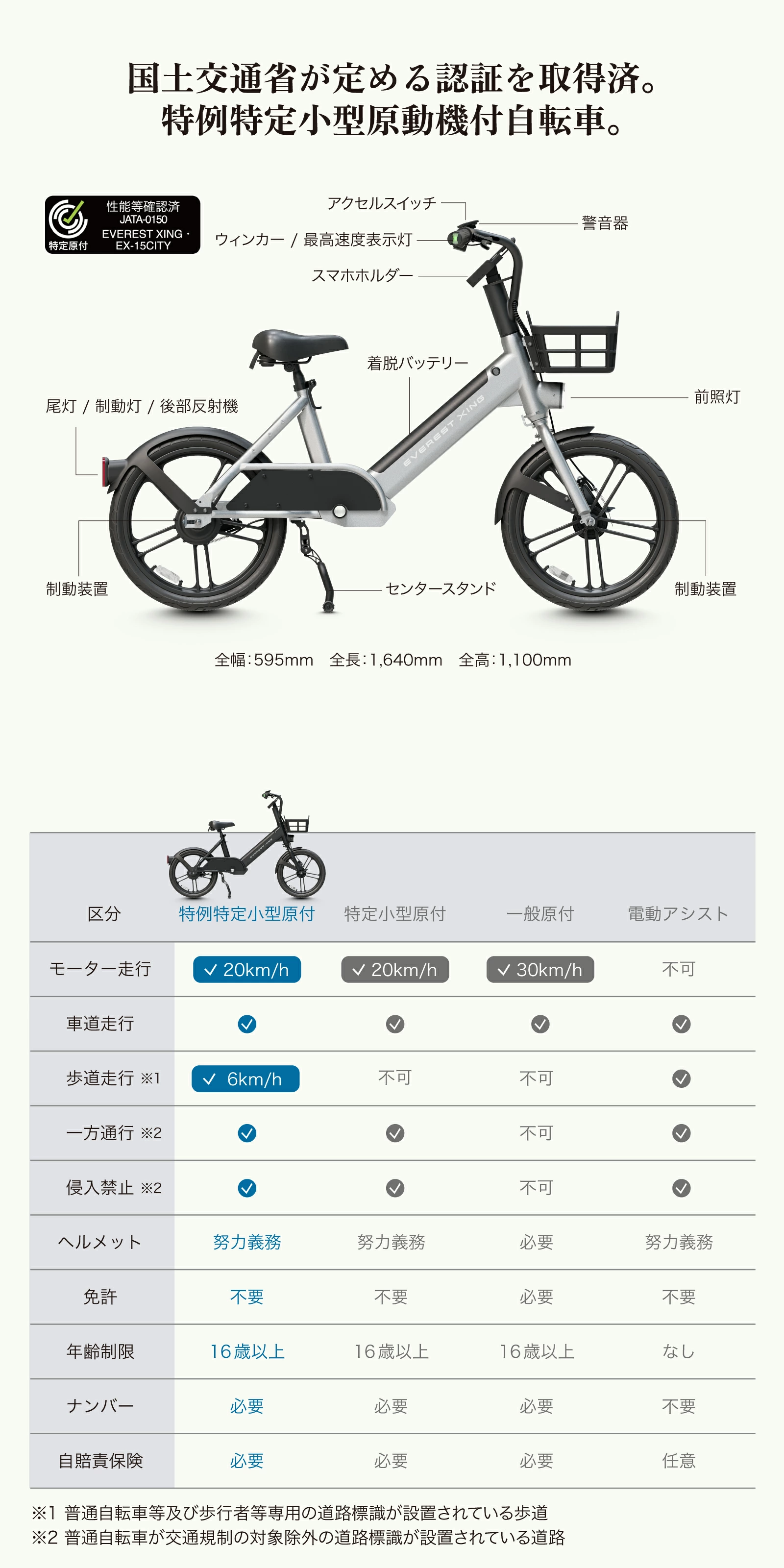 特定小型原付とは？
