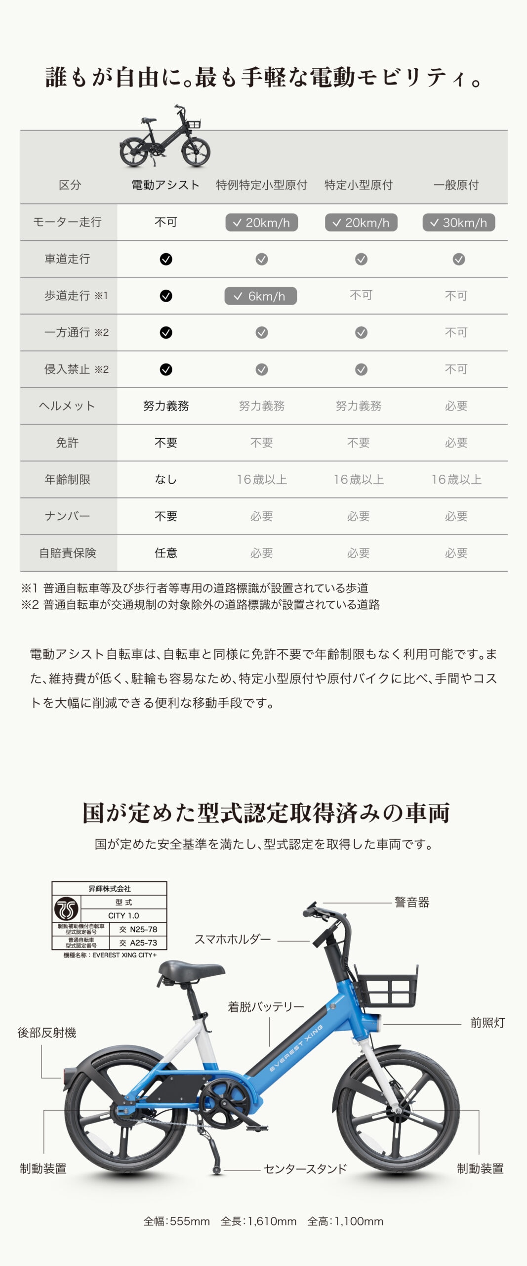 型式認定取得済