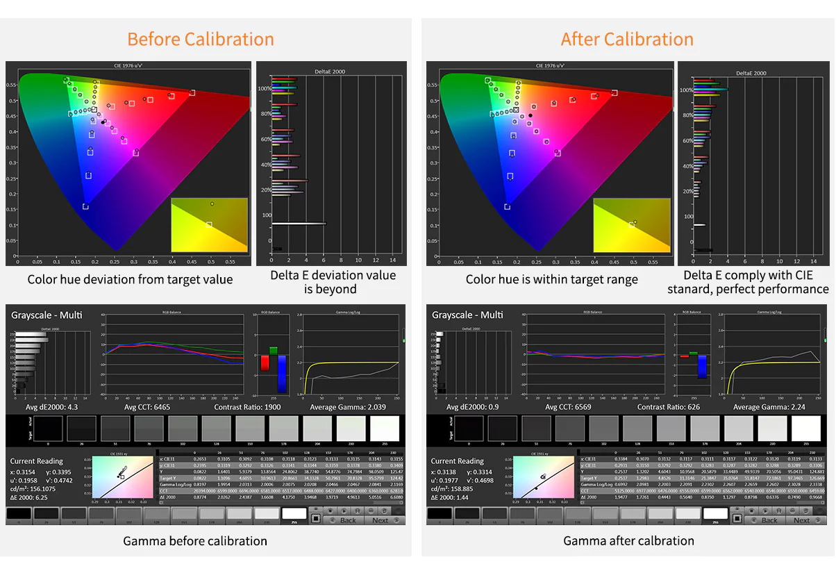 CalMAN ソフトウェア キャリブレーション、True Color プレゼンテーション