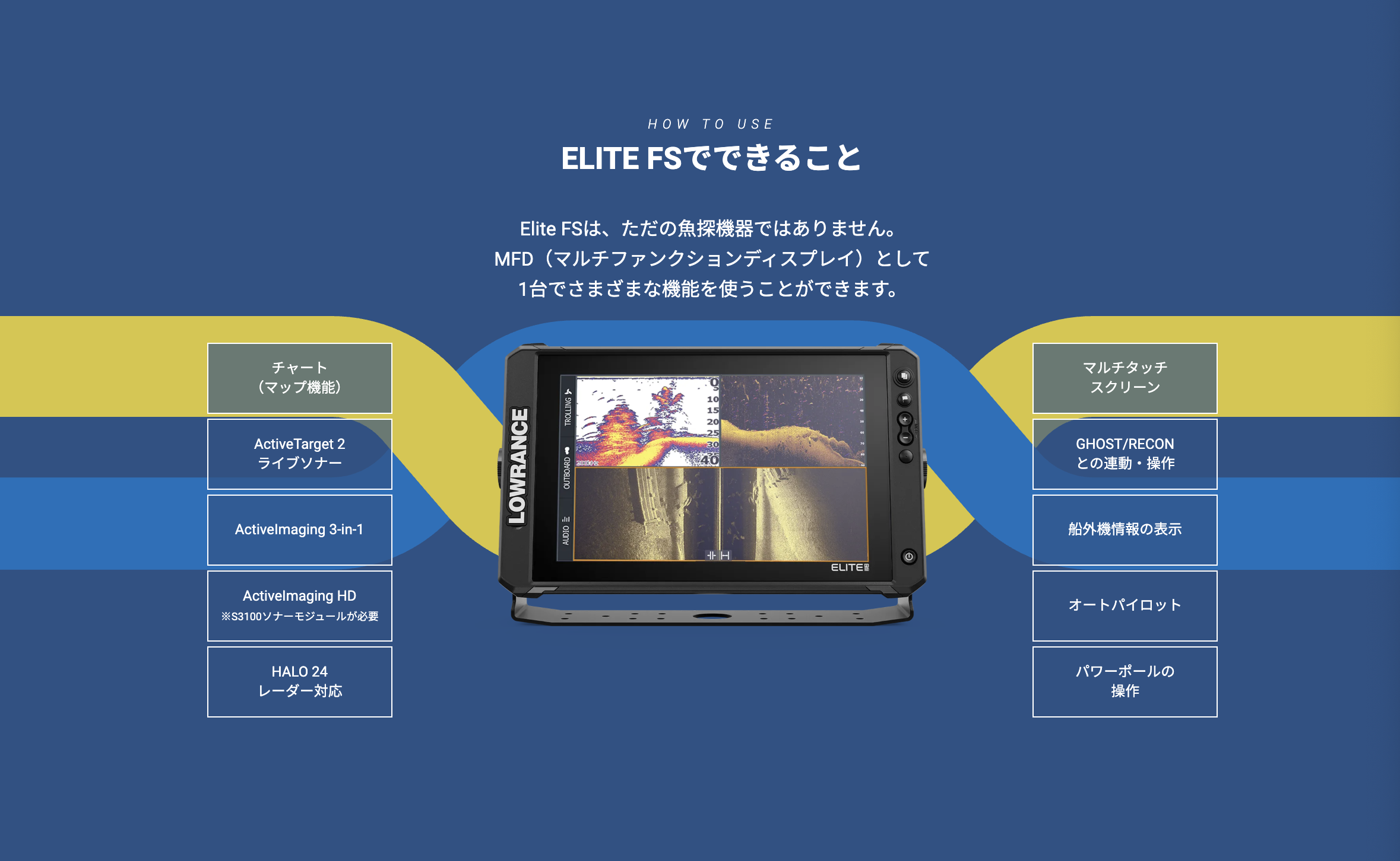 コンテンツ2