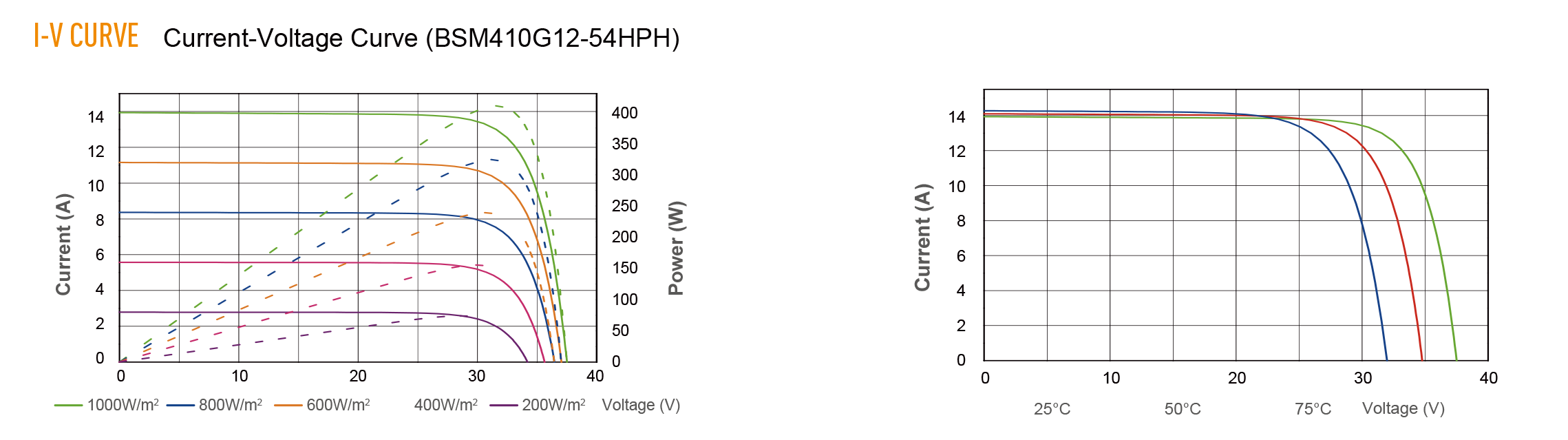 I-V CURVE