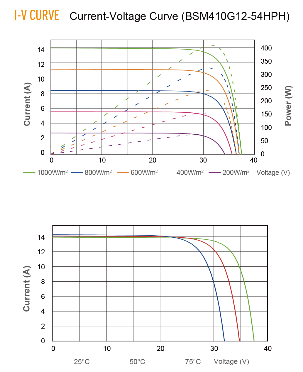 I-V CURVE