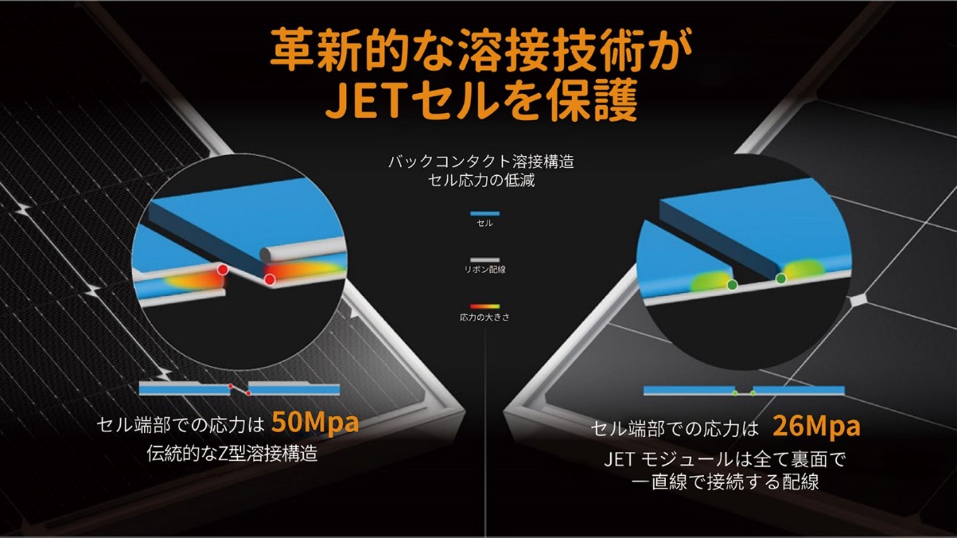 革新的な溶接技術がJETセルを保護