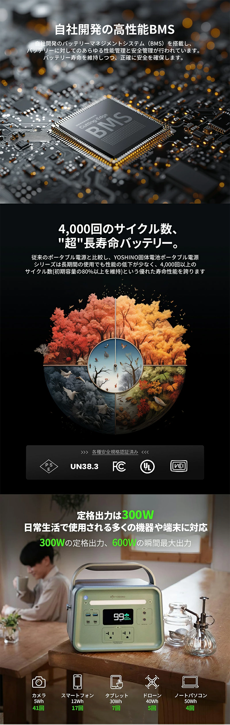 B300SST特徴5