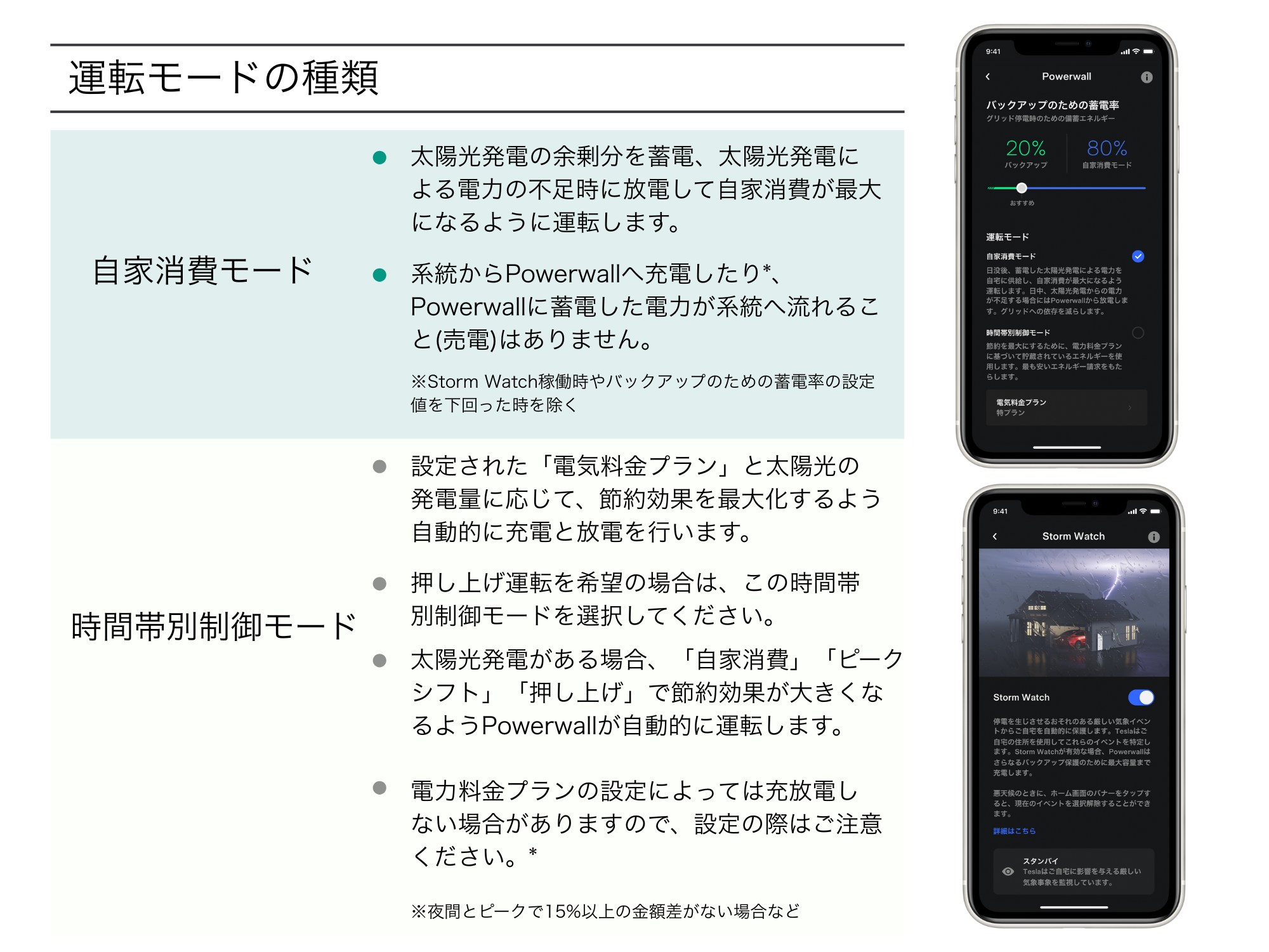 テスラ独自のソフトウェア