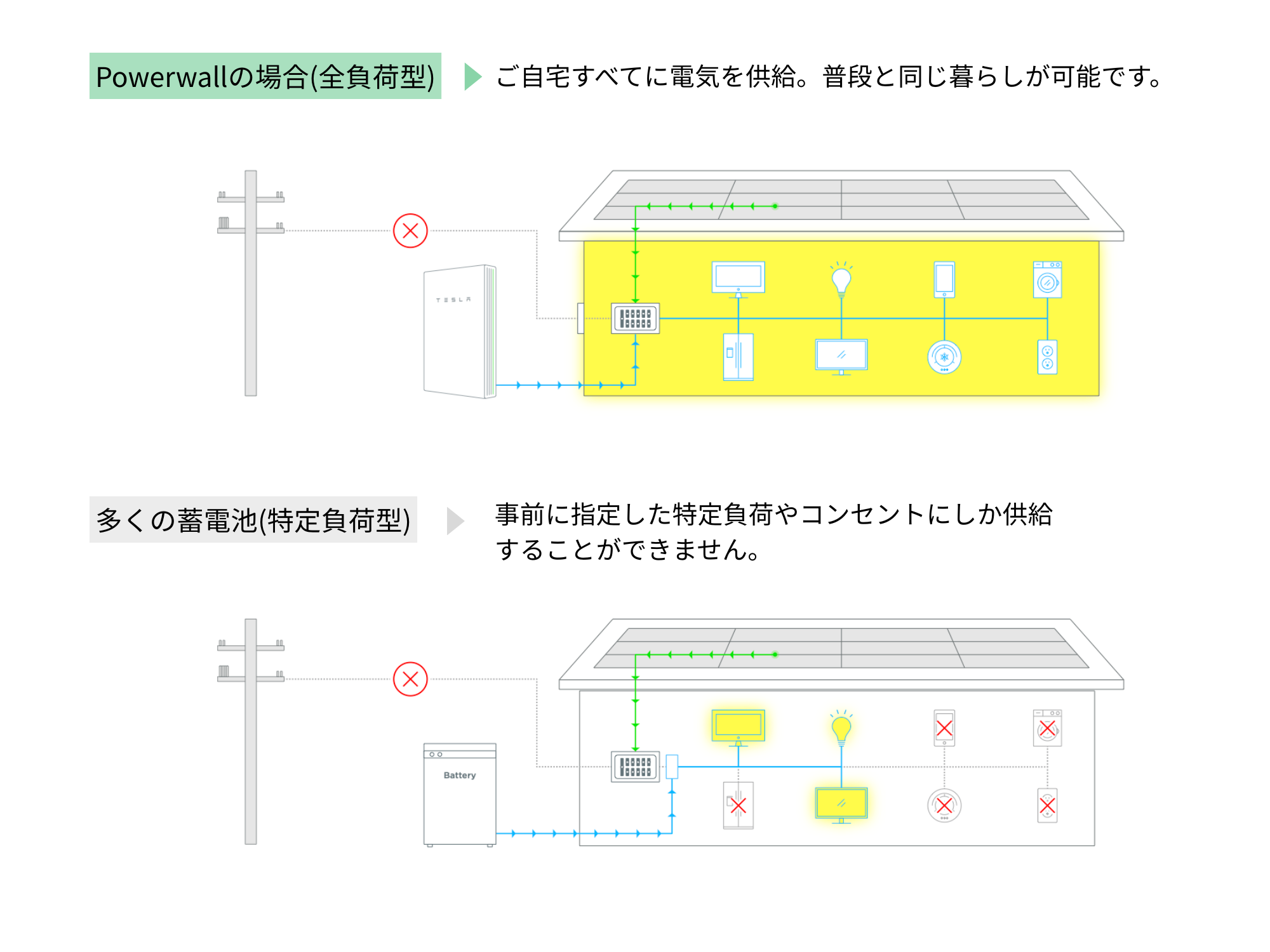 全負荷型イメージ図