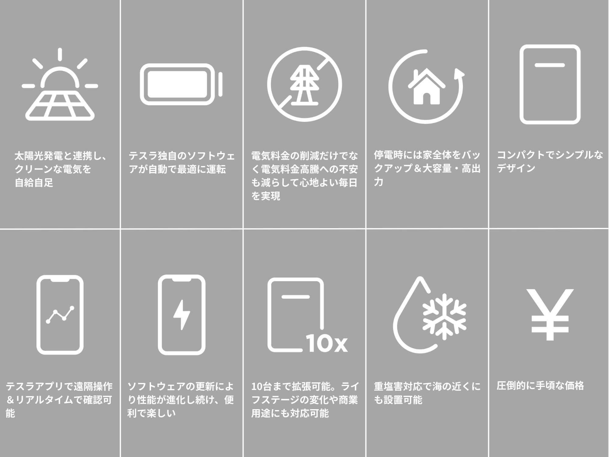 Tesla Powerwall 主な特徴