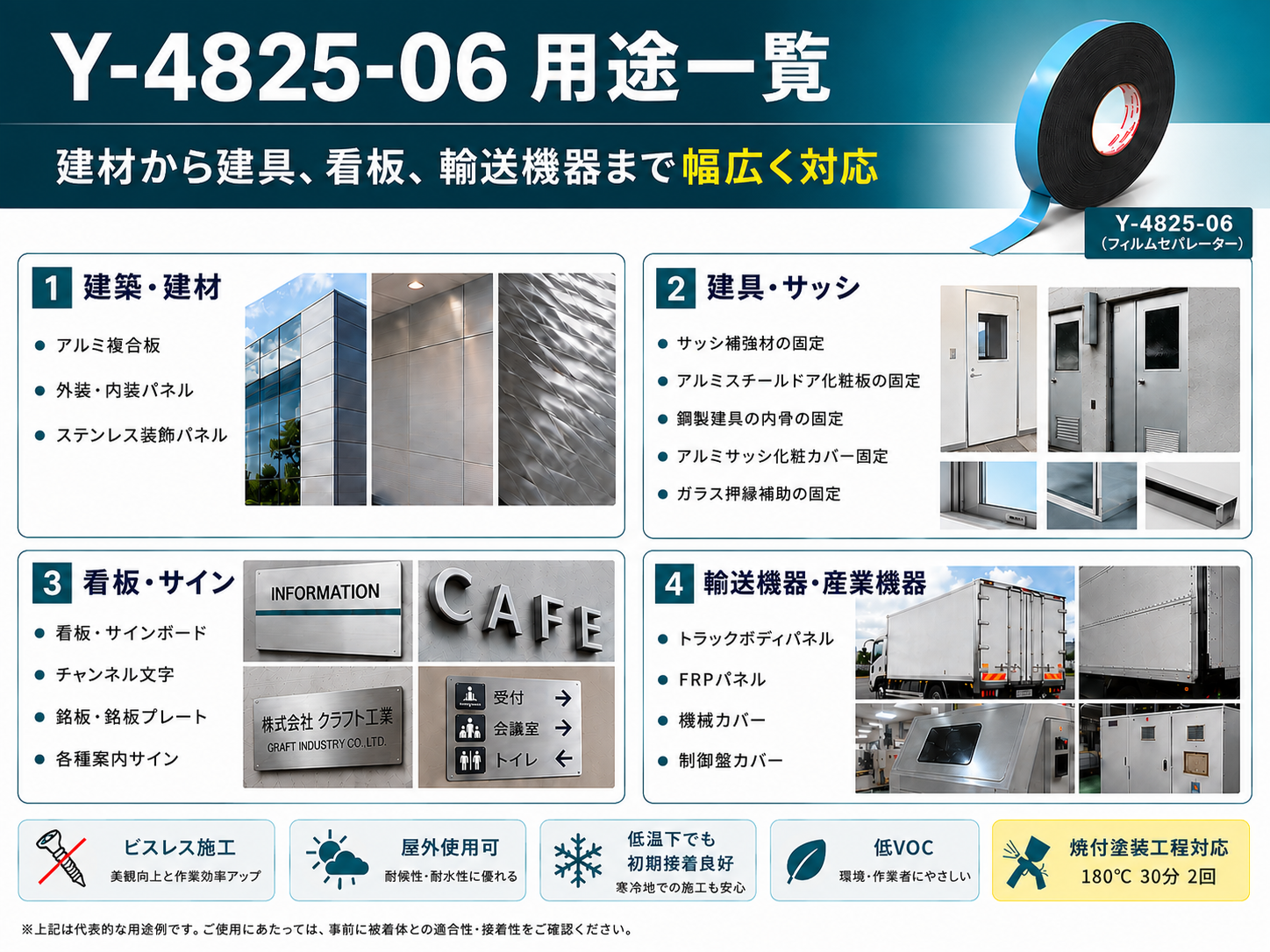 Y-4825F-08 が選ばれる理由 低温下初期接着性 耐候性 耐湿性 シール性 低VOC 焼付塗装工程対応