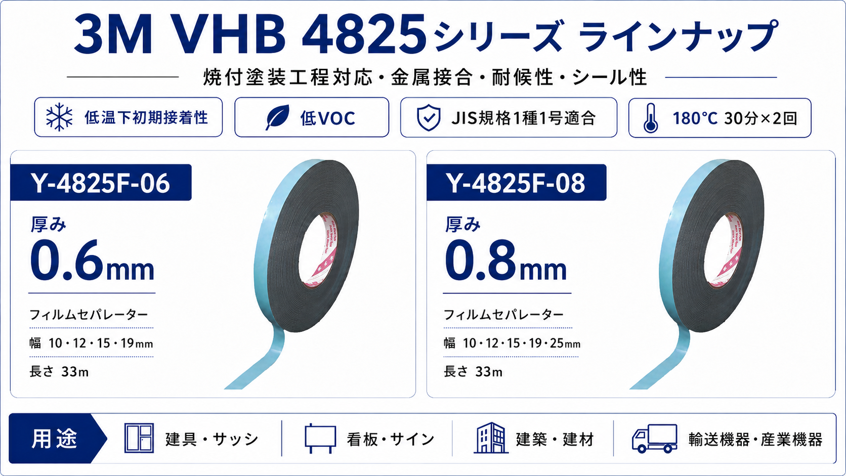 3M VHB 4825シリーズ ラインナップ