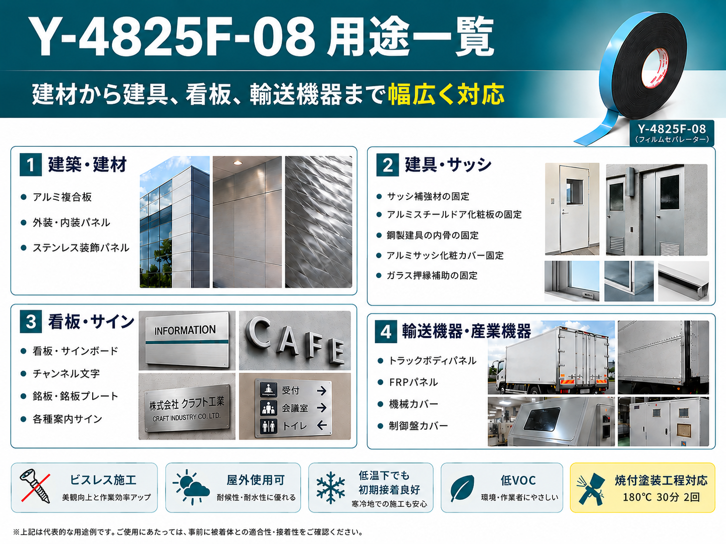 Y-4825F-08 が選ばれる理由 低温下初期接着性 耐候性 耐湿性 シール性 低VOC 焼付塗装工程対応
