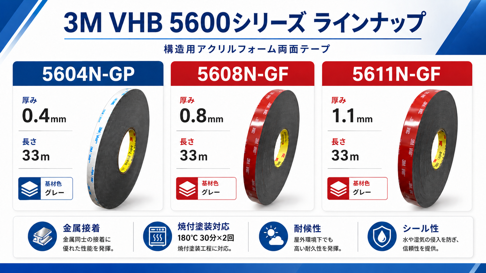 3M VHB 5600シリーズ ラインナップ