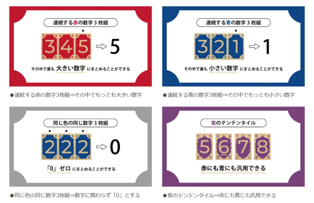 特殊コンボ