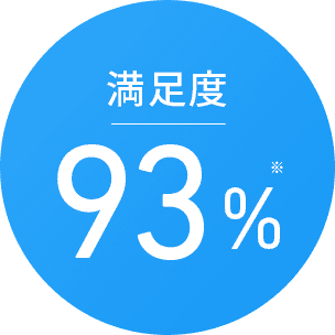 ­ 93%