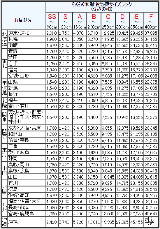 Bauhutte/バウヒュッテ 昇降式PCデスク 角デスク BHD-700K L字デスク BHD-670H 3点セット ゲーミング 中古家具  店頭引取歓迎 R6423) テーブル・机 中古の家具と家電がすべて揃うリサイクルショップ