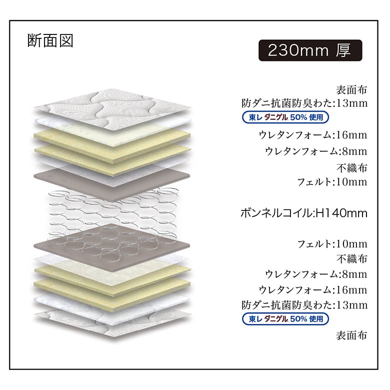 ボンネルコイルマットレス　断面図