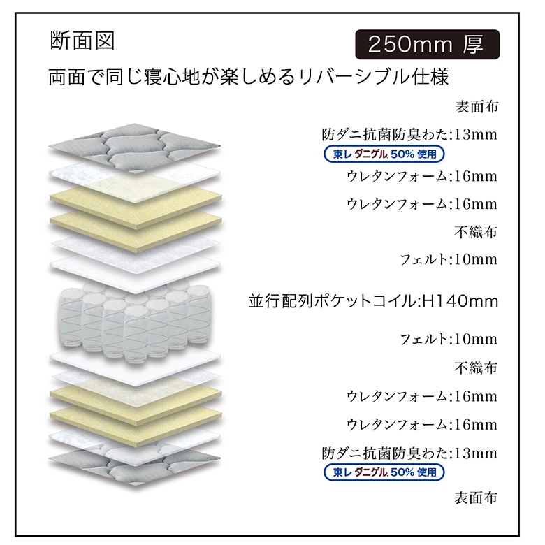 ポケットコイルマットレス　断面図