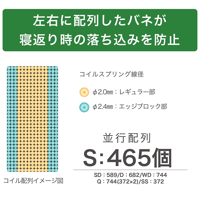 ポケットコイル エッジブロック