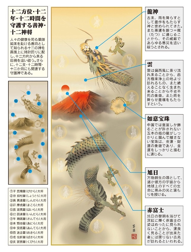 掛け軸 開運風水画 石田芳園・十二神将昇龍図 じゅうにしんしょう