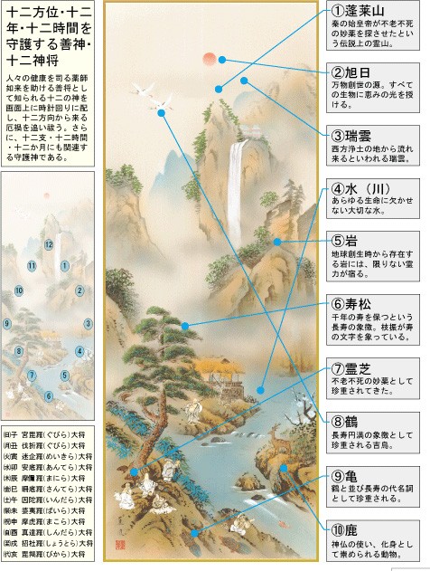 掛軸 掛け軸 開運風水画 幸田薫風・蓬莱七福長生図 尺五 床の間 | 開運