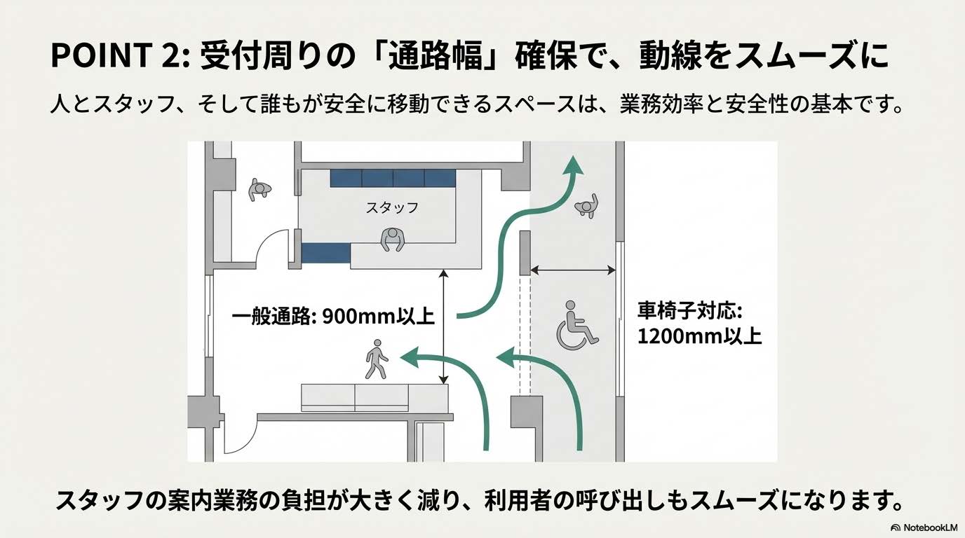 受付前の動線を意識した配置例