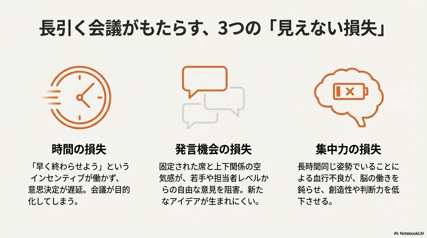 なぜテーブルの高さが立ち会議の成否を分けるのか 高さ90cm100cm110cmの比較イラスト付きバナー