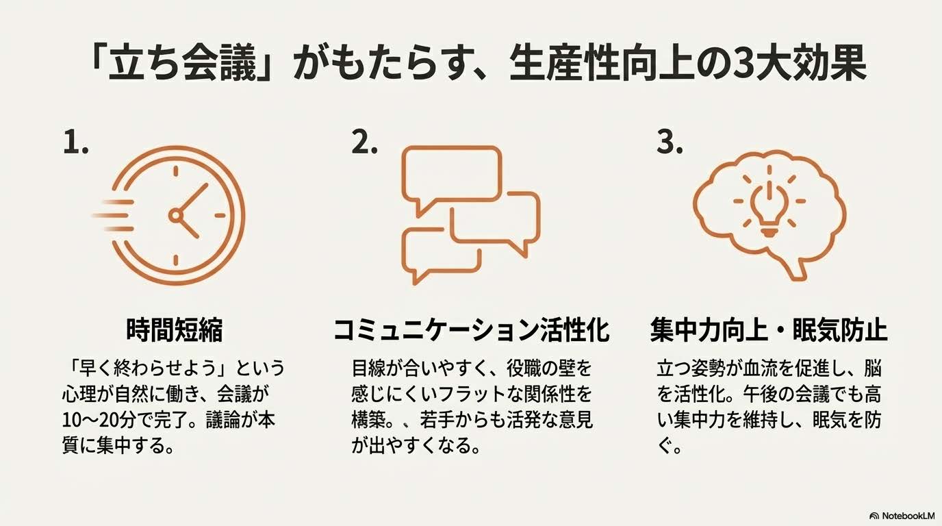 立ち会議スタンディングミーティングを導入して会議の常識を変えるオフィス風景と会議テーブルの写真バナー