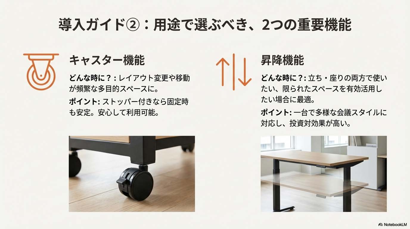 導入ガイド利用人数に合わせた会議テーブルサイズの選び方1200mm1500mm1800mmの目安図解