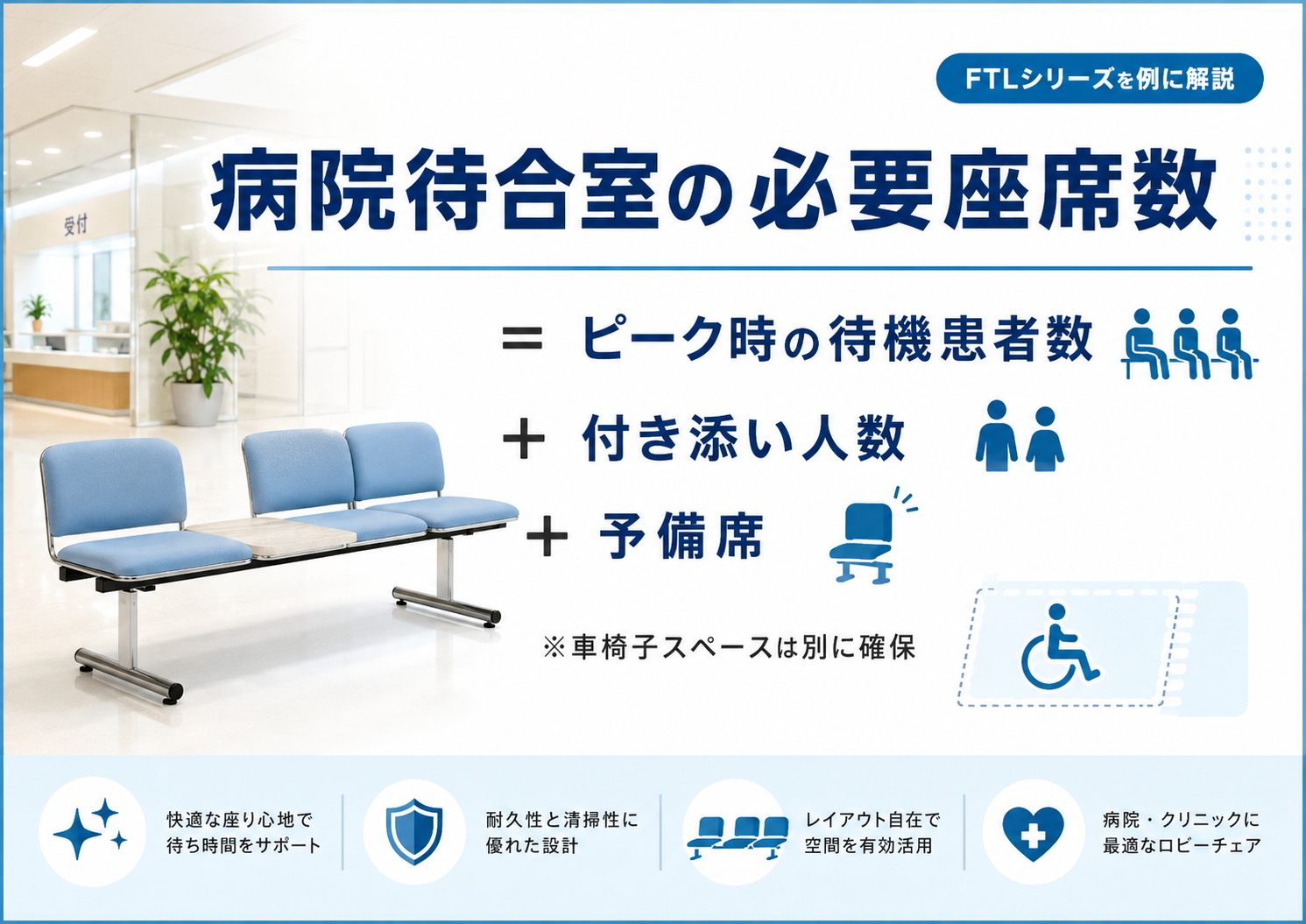 病院待合室の必要座席数はピーク時の待機患者数と付き添い人数と予備席から考え、車椅子スペースは別に確保する