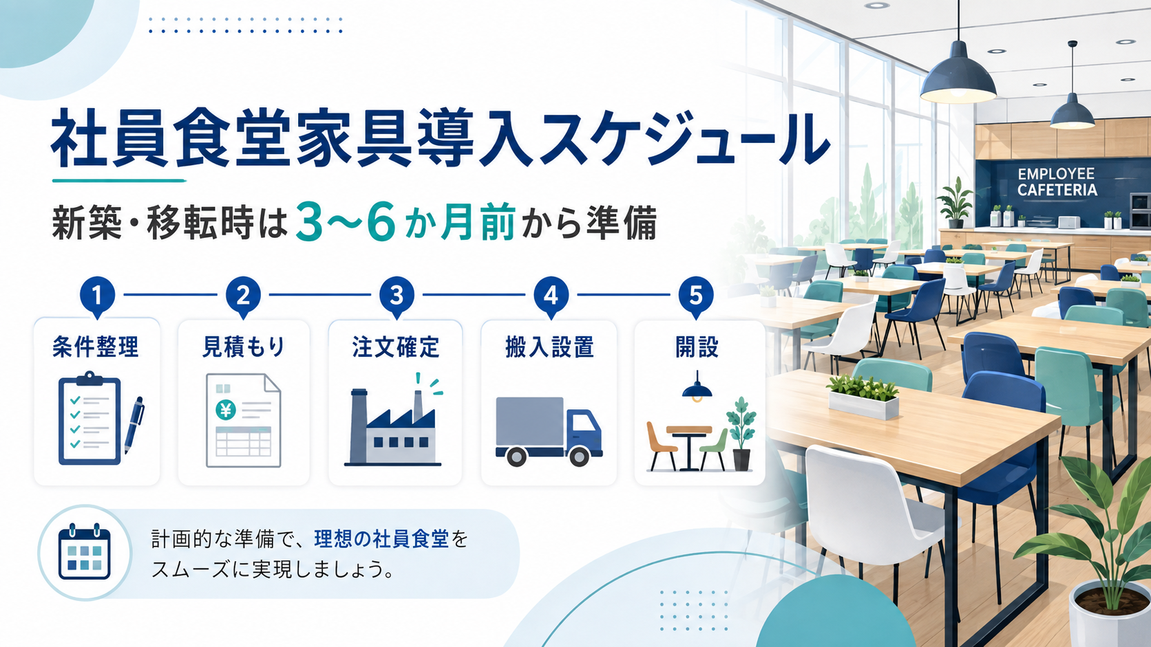 社員食堂家具導入スケジュール。条件整理、見積もり、注文確定、搬入設置、開設までの流れ