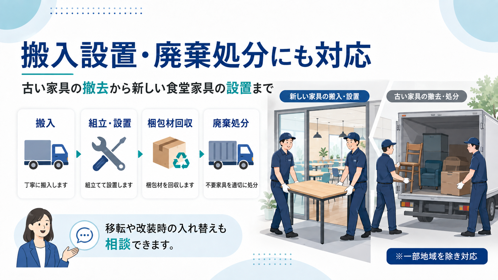 社員食堂家具の注文確定から工場製作、配送、搬入設置までの流れ。製作期間は約1か月