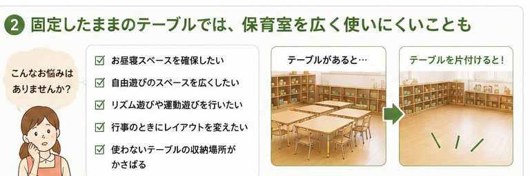 固定テーブルを片付けて保育室を広く使う比較図