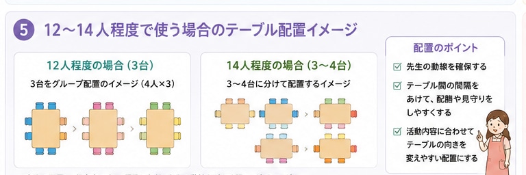 12人から14人程度の保育園テーブル配置レイアウト例