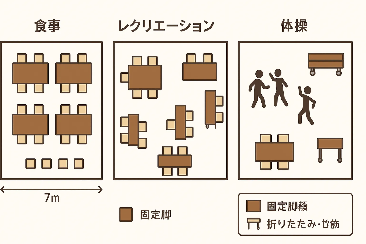 介護施設の食事・レクリエーション・体操のレイアウト